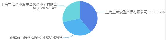 上蔬永辉官网打不开,上蔬永辉浦汇广场店