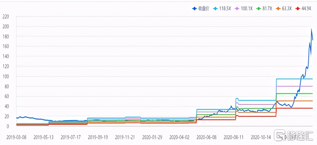 狮子集团定向增发股票,狮子集团最新信息