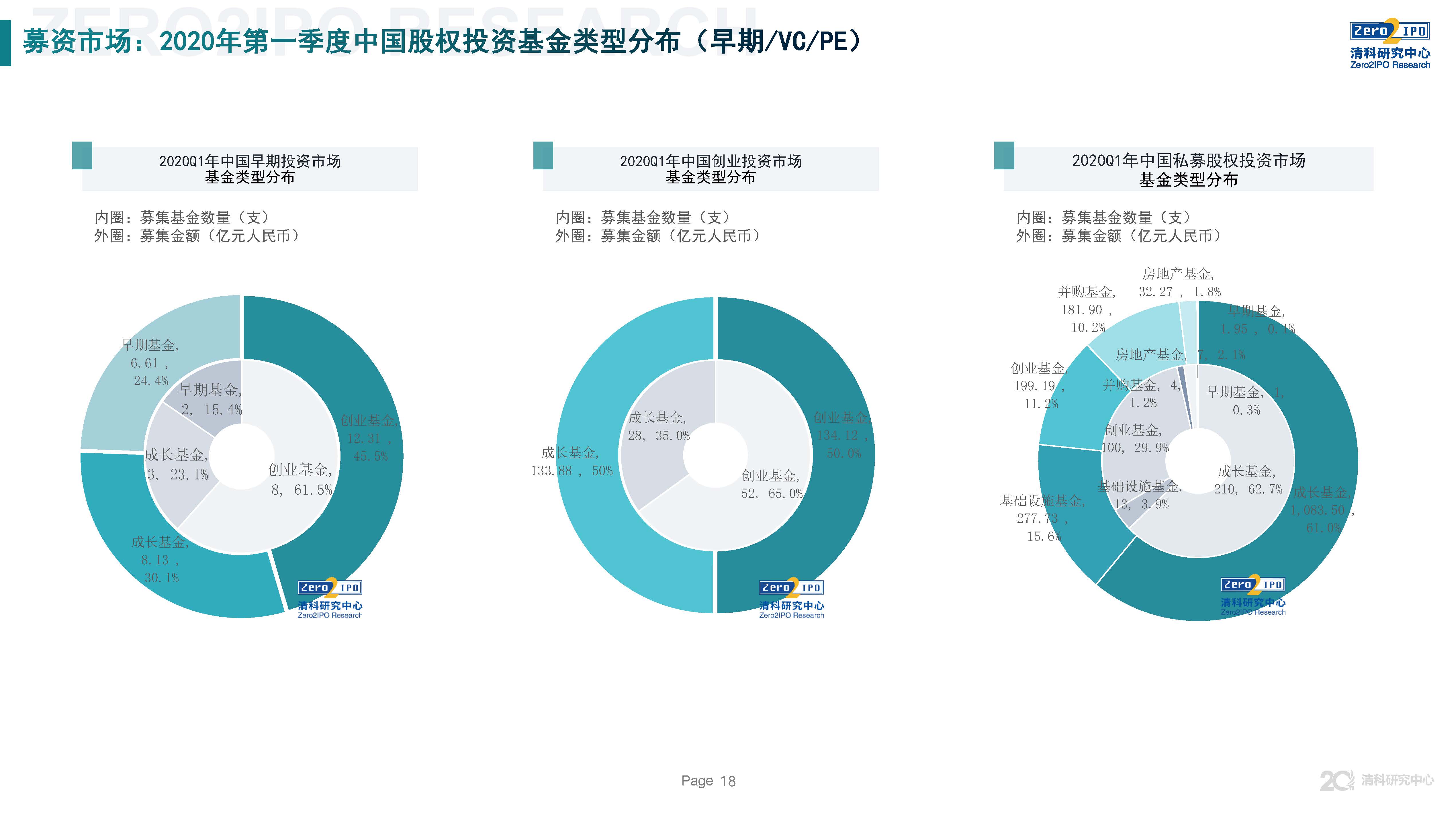 清科第21届中国股权投资年度论坛,清科研究中心
