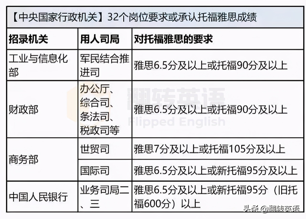 四六级证书含金量高吗,和英语四级差不多含金量的证书