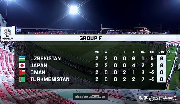 亚洲杯乌兹别克对土库曼斯坦,亚洲杯阿联酋对阵乌兹别克