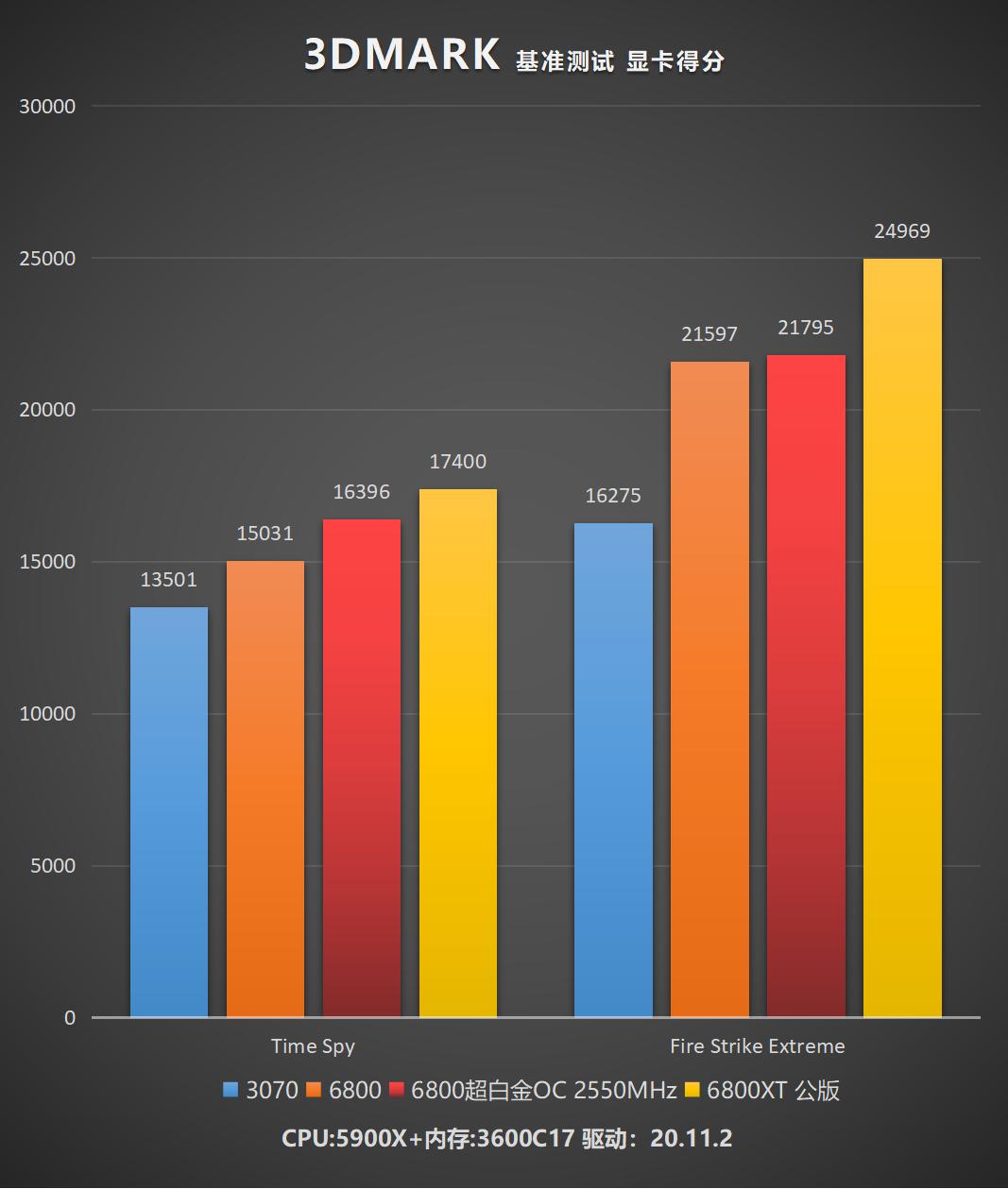 蓝宝石rx7900超白金,蓝宝石rx6800公版测试