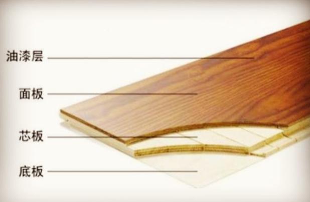 为什么都说颗粒板不好,现在颗粒板真的不好吗