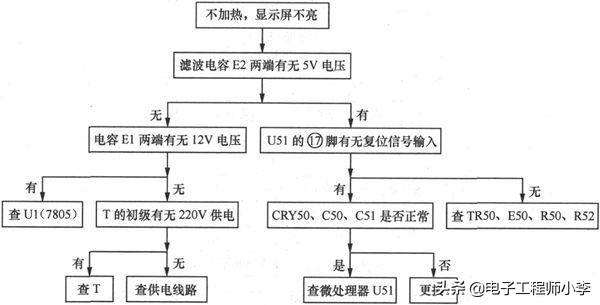 电热水器的故障与维修,阿里斯顿电热水器故障分析