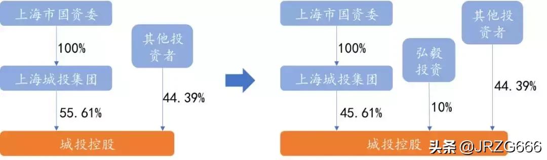 城投如何转型,城投转型经营项目