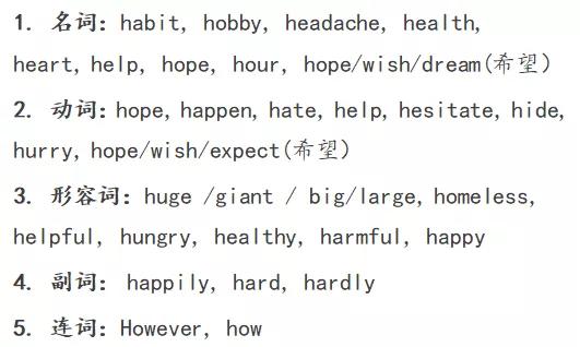中考英语首字母填空常见词,首字母填空历年中考高频单词汇总