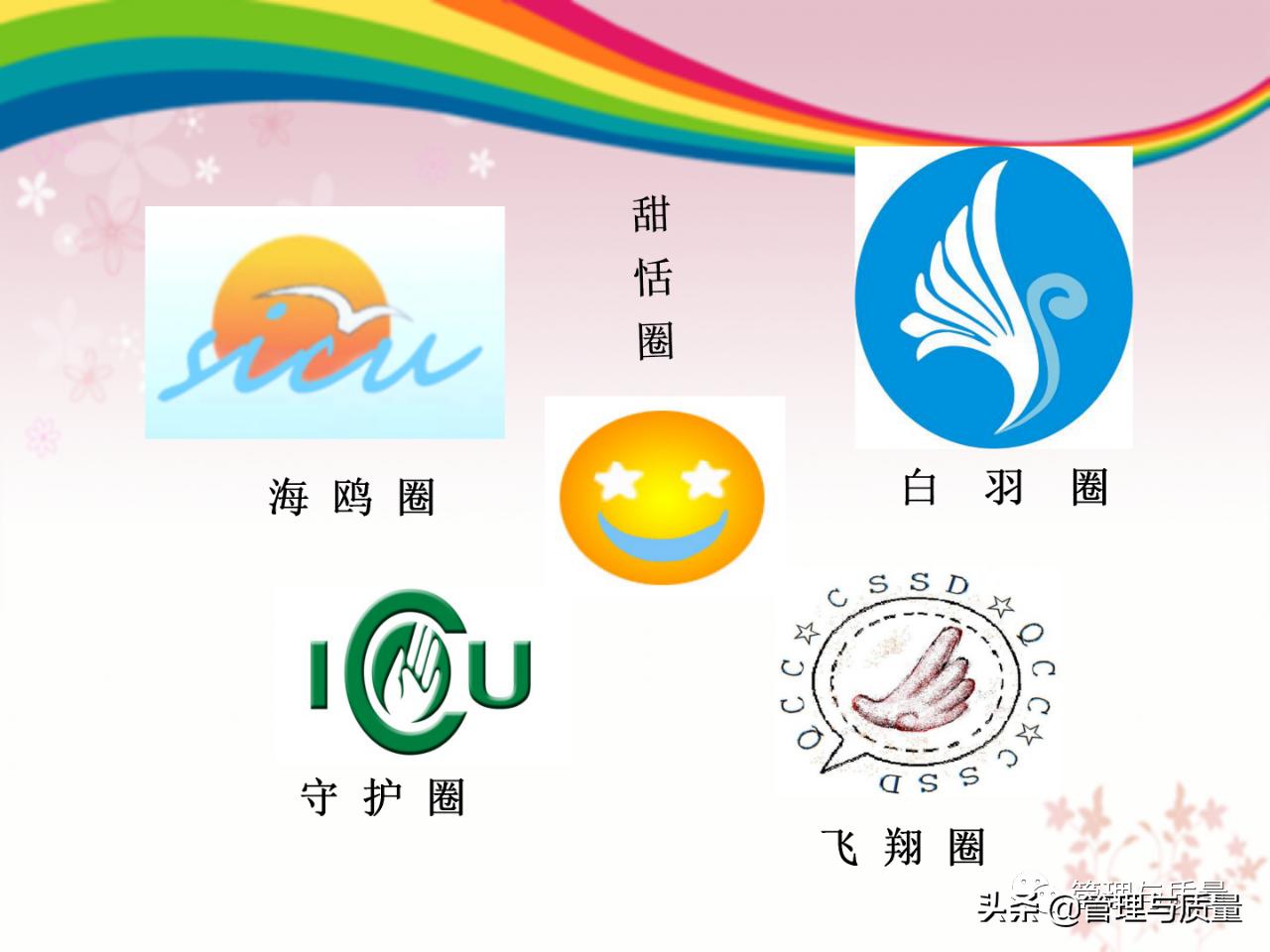 怎么做好品管圈的ppt模板,如何去讲解品管圈ppt