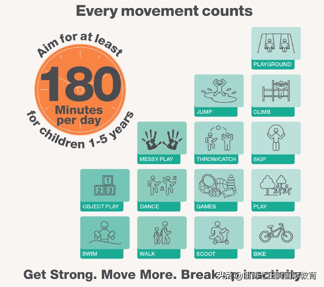 儿童疫情期间的十条建议,学龄前儿童3-6岁运动指南