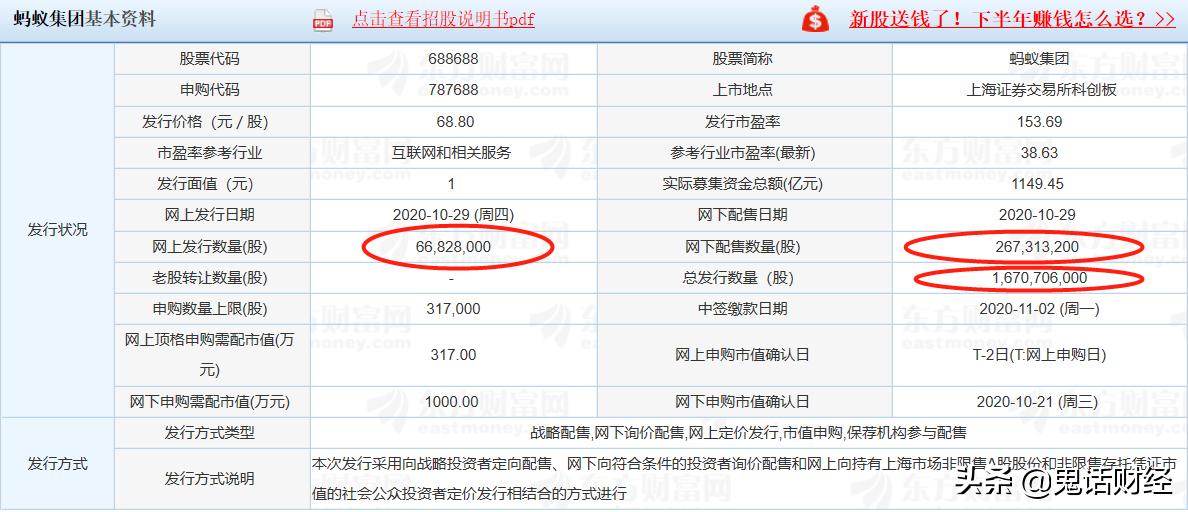 蚂蚁集团估值为什么这么高,蚂蚁集团出售股票