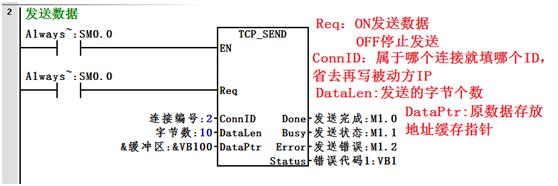 西门子S7-200Smart开放以太网通信，不知道就OUT了！
