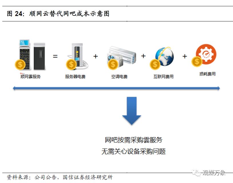 网吧的发展现状与前景如何,你多久没去过网吧了