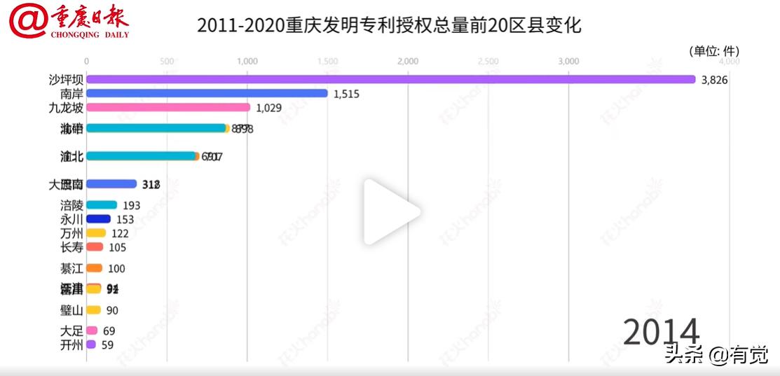 你的黑眼圈我心疼，我的专利也迷人