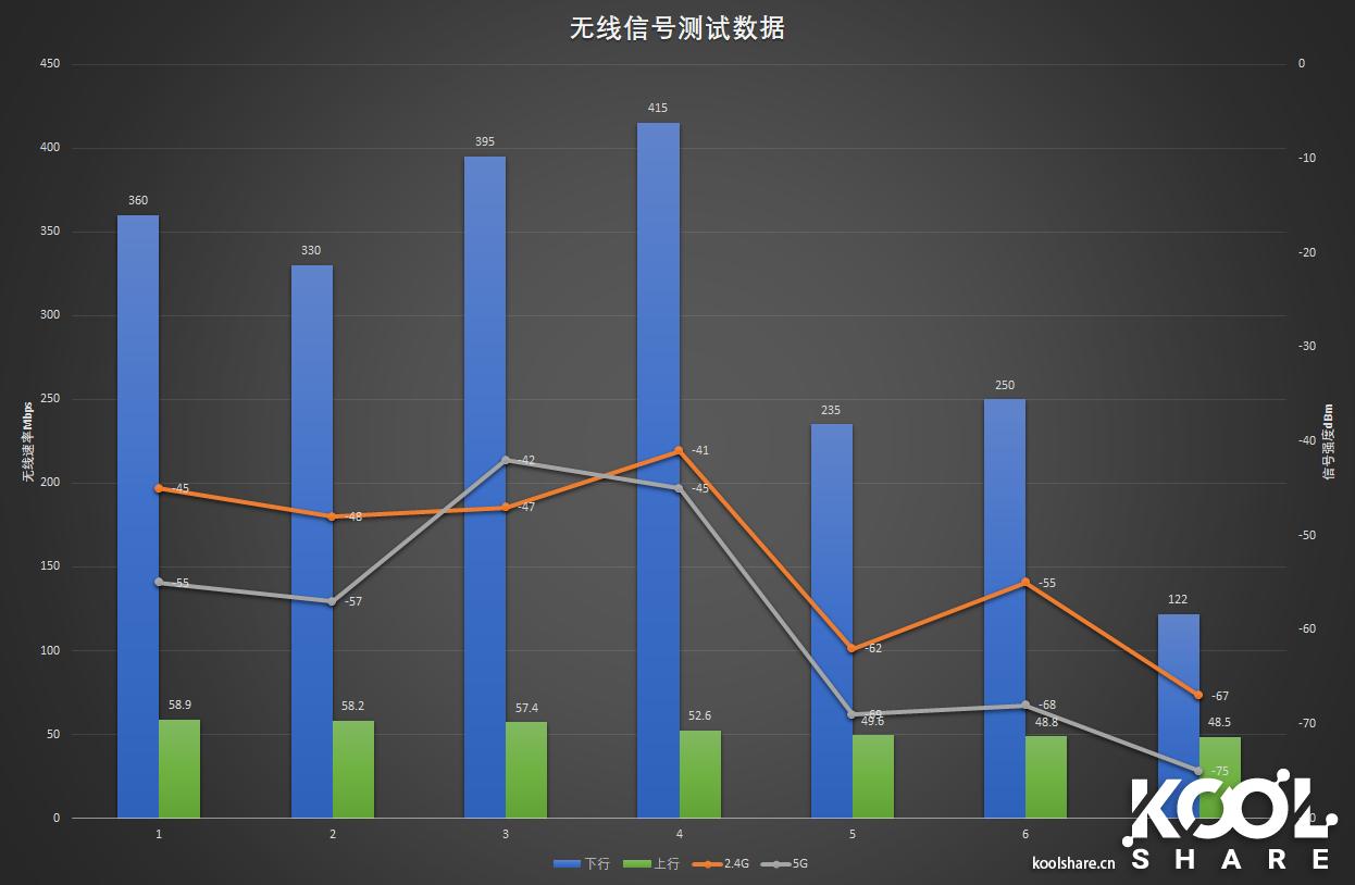 美国优科ruckus无线ap,优科ruckus无线ap