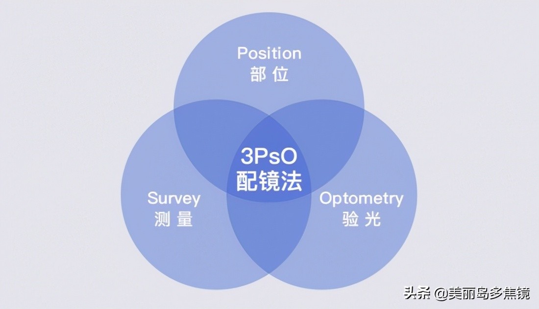 美丽岛定制多焦老花镜价格是多少,老花镜有度数吗300度