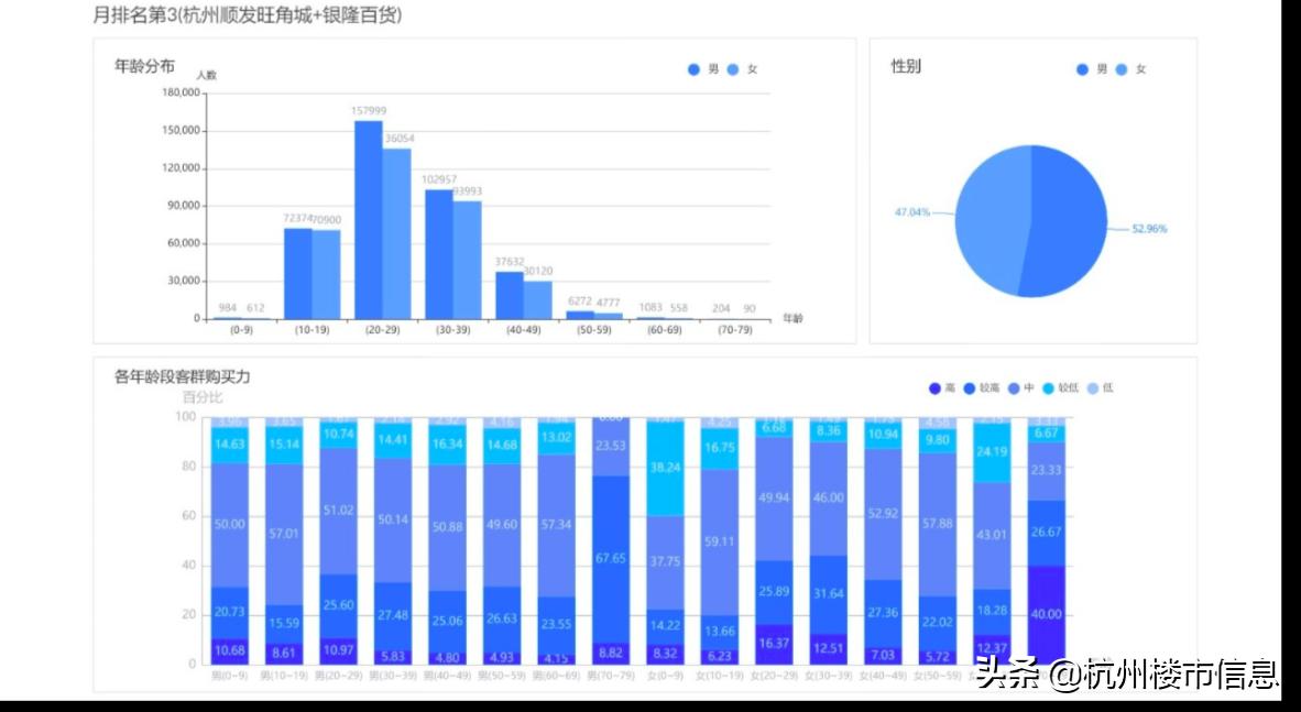 杭州十大必逛商场排行榜,杭州人气爆棚的购物中心