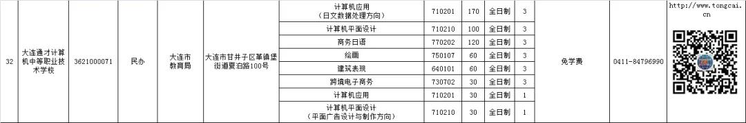 大连公办中职学校汇总,大连市职业类学校名单