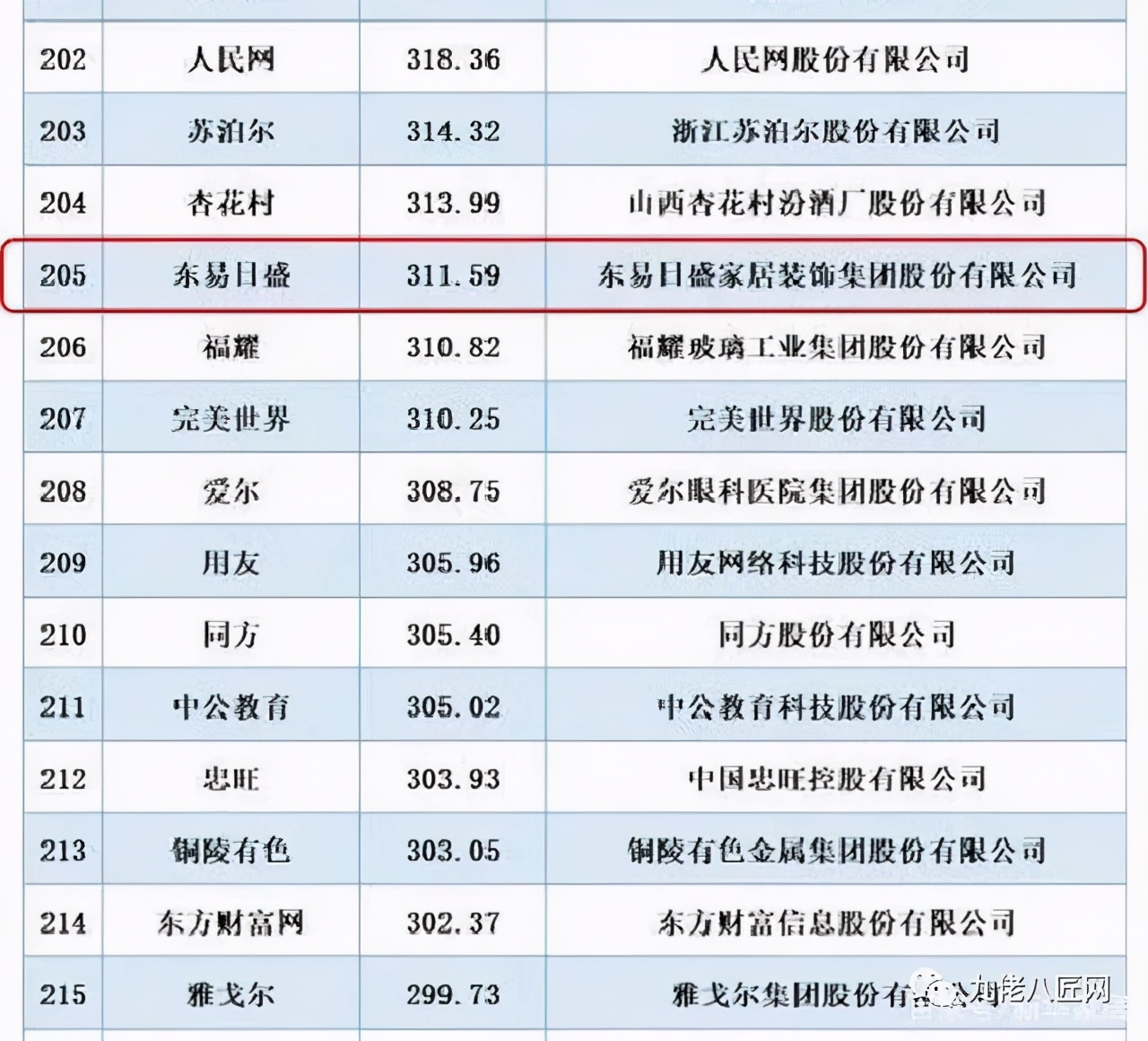 东易日盛拟出售,东易日盛地产