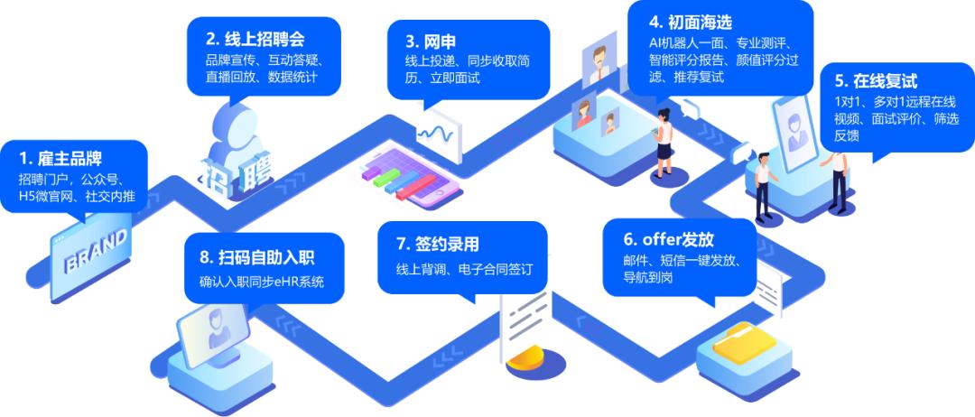 hr人力资源系统哪家靠谱,hr的软实力排行榜