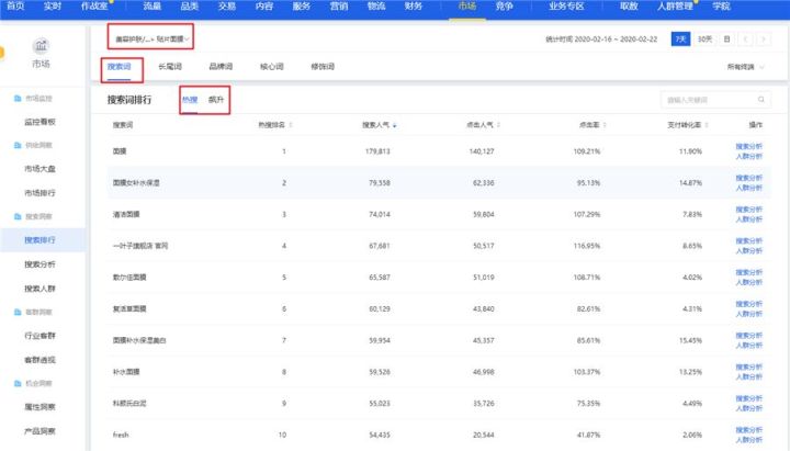 淘宝宝贝标题关键词要怎么找,标题关键词权重怎么计算