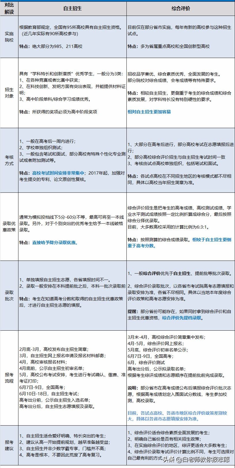 高考分数低的学生可以报考的学校,裸分上什么学校最难