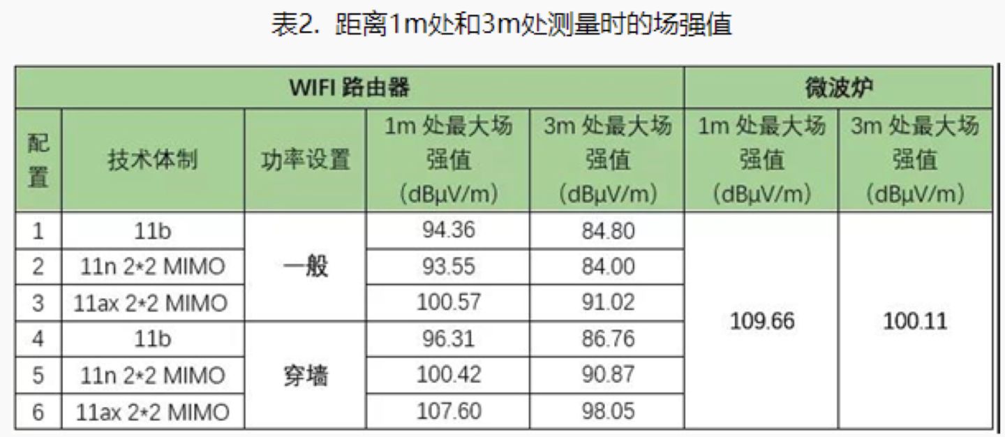 大功率路由器辐射对人体危害大吗,多个路由器辐射会增大吗