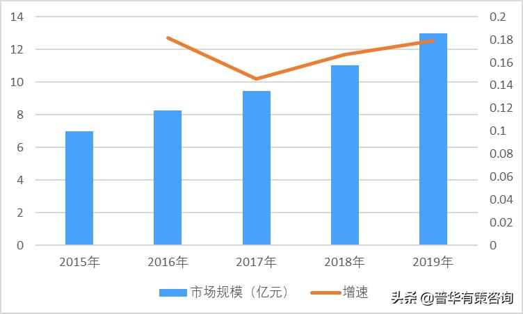 激光治疗仪能治静脉曲张吗,最新激光治疗系统能治静脉曲张吗