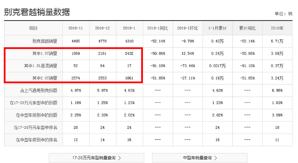 1.3t别克值得购买么,1.3t别克新君越
