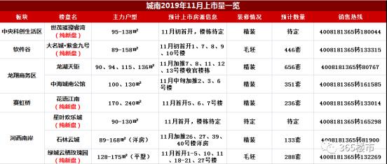 开发区新楼盘强势来袭,中央科创生活区楼盘