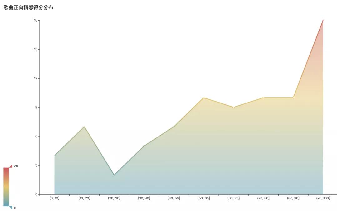 Python告诉你：从《入海》到《消愁》毛不易的歌里都在唱些什么？