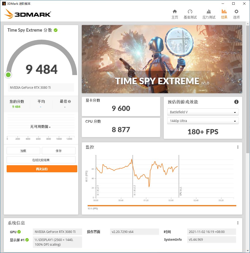 i9-12900kf全核睿频,i912900k核显什么水平