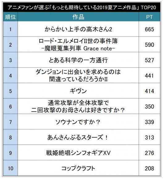 7月新番剧情开始推向高潮,7月接档新番三秒变野兽