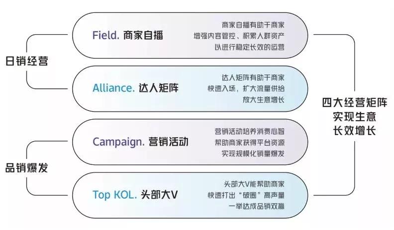 抖音电商卖美妆产品可以吗,抖音电商美妆品牌怎么选