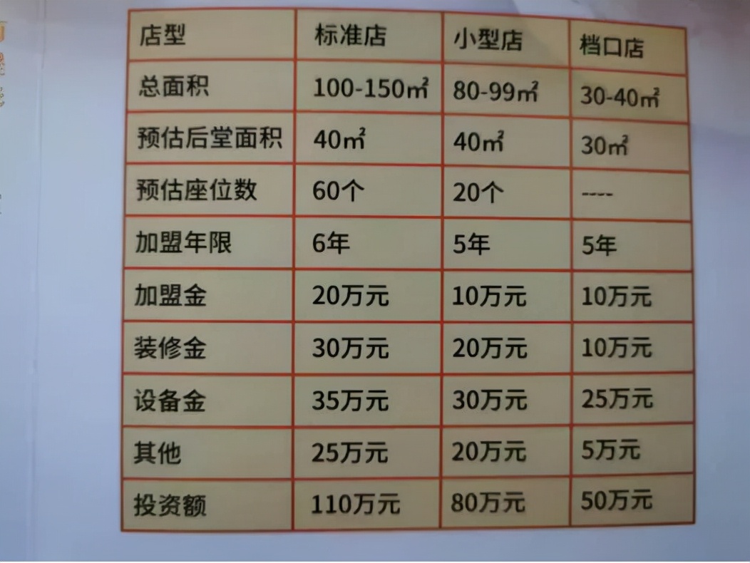 去做加盟招商靠谱吗,上海加盟展靠谱吗