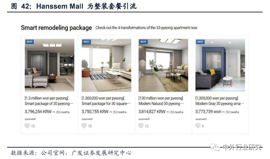 复盘上半年龙头房企增长乏力,复盘历次稳增长周期板块走势