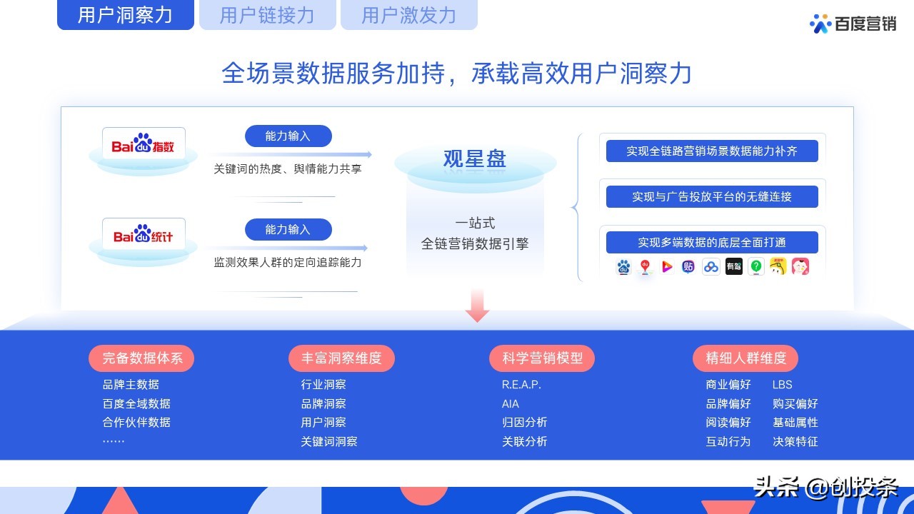 2021百度营销通案全套免费ppt