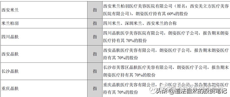 朗姿牌子,朗姿品牌