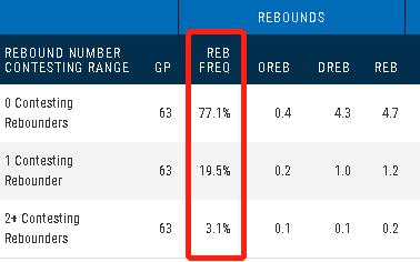 nba人物志雷霆,nba雷霆队亚历山大个人简介