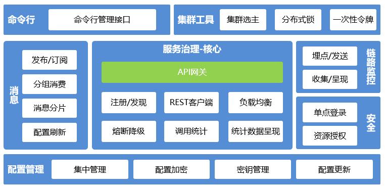api网关与api接口的区别,api网关管理做什么