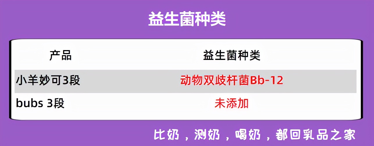 2018国产羊奶粉测评悠滋小羊,羊奶粉三段测评推荐