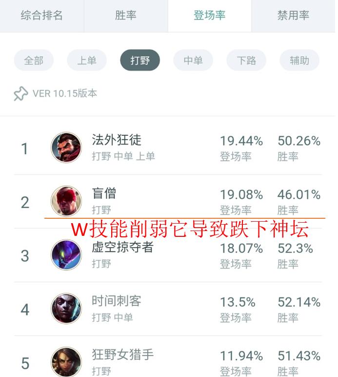 lol打野盲僧语音,lol打野盲僧教学视频