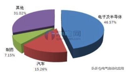 电气和机器视觉哪个好,做机器视觉要懂电路吗