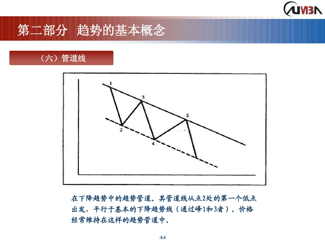 丁圣元期货市场技术分析,期货市场技术分析全套课