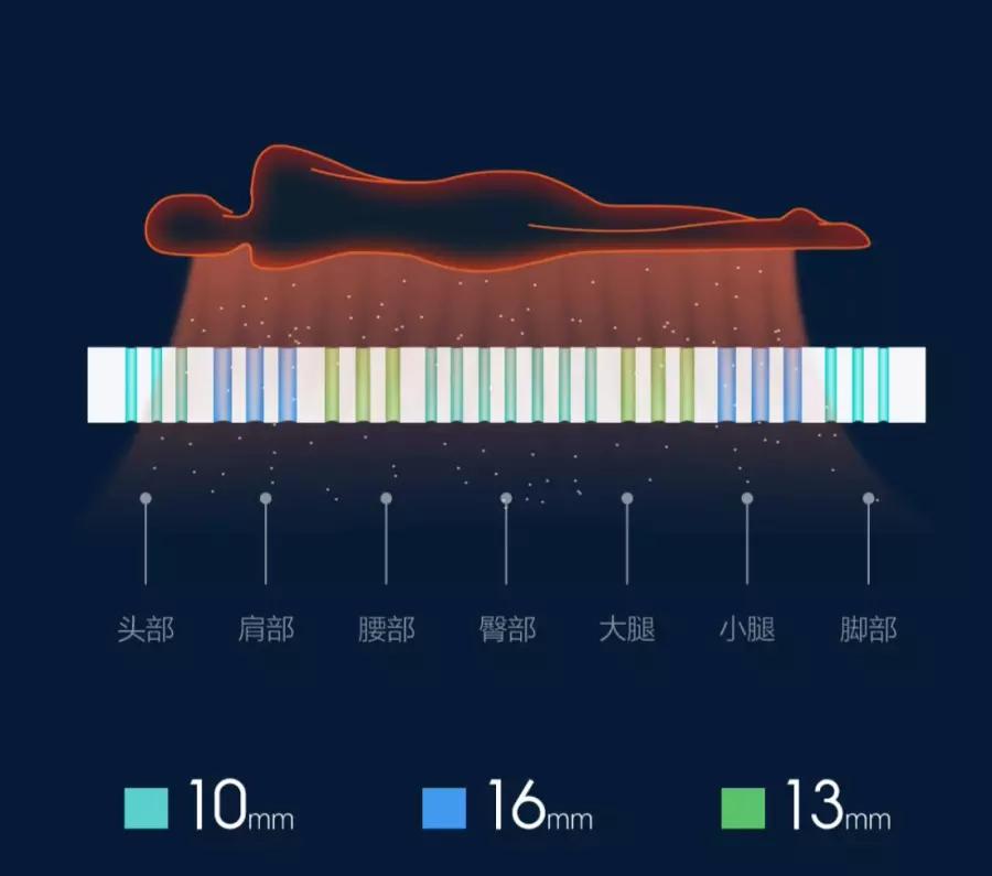 天然正宗乳胶床垫榻榻米,榻榻米床垫立体乳胶床垫