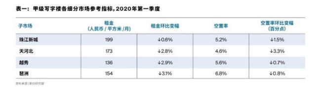 琶洲新珠江新城,广州珠江新城琶洲金融城