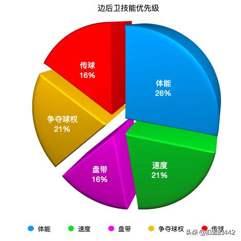 深度|从防守者到进攻发动机，边后卫凭什么站上舞台中心？