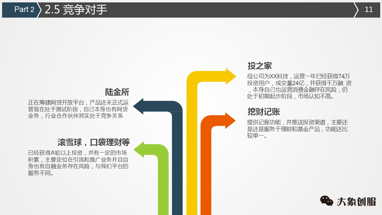 创业融资计划书商业ppt模板通用,融资bp计划书ppt模板