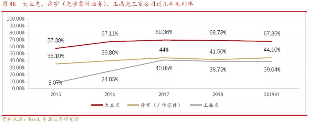 欧菲光光学深度解析,欧菲光深度分析