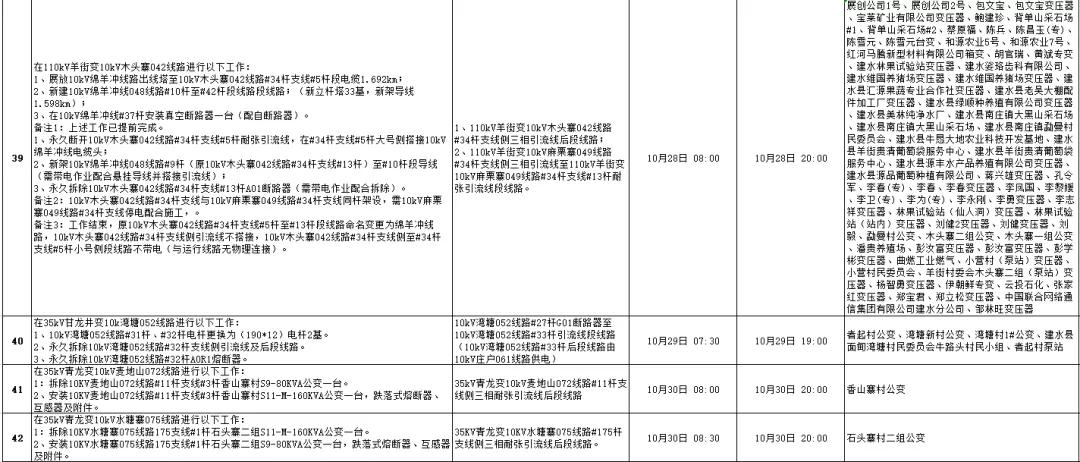 全州咸水停电通知,全州东山停电通知最新