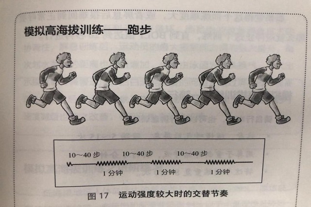 如何通过呼吸锻炼心肺,运动正确的呼吸模式