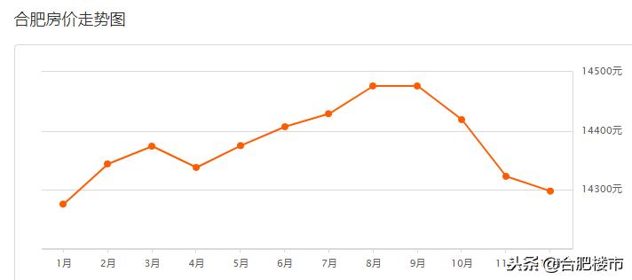 降45万？龙头企业预言成真？今天我却遇到房东坐地涨价，你怎么看